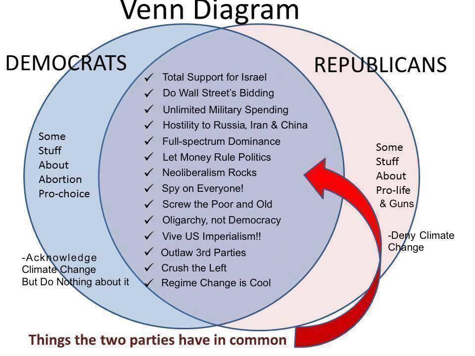 2 party venn.jpg